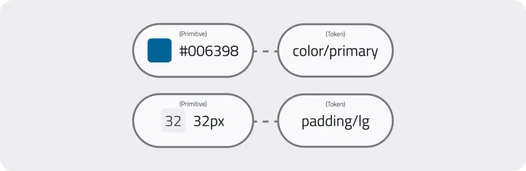 Color and number tokens in a design system.